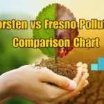 Dorsten vs Fresno Pollution Comparison Chart